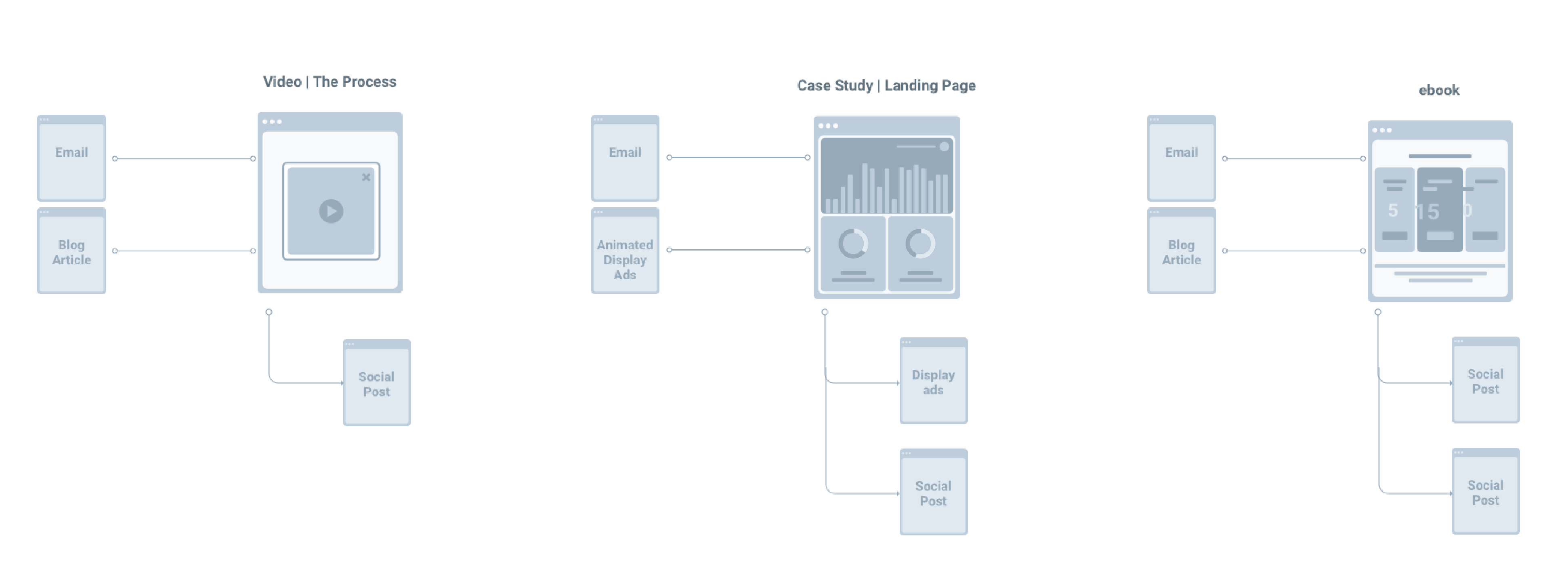 Andela Content Ecosystem