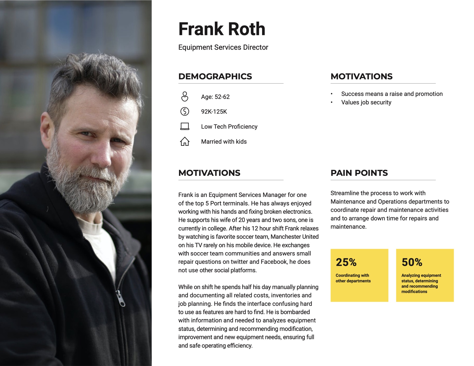 Persona sheet for Frank Roth, Equipment Services Director. Age 52 to 62, earns 92K to 125K, low tech proficiency, married with kids. Motivations: success means a raise and promotion, and he values job security. He spends half his shift manually planning and documenting costs, inventory, and jobs, and finds the interface confusing. Pain point: he needs a simpler way to work with Maintenance and Operations to coordinate repairs and arrange downtime. 25 percent of his time goes to coordinating with other departments, and 50 percent to analyzing equipment status and recommending changes.